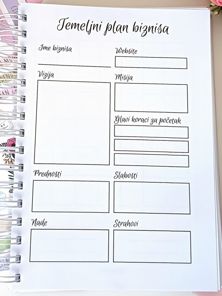 Plan biznisa