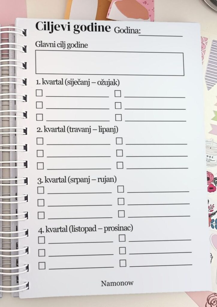 Ciljevi godine u kvartalima